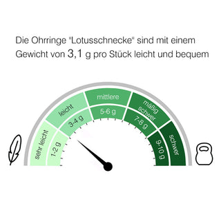 Ohrringe "Lotusschnecke"