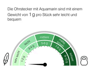 Ohrringe mit echtem Aquamarin